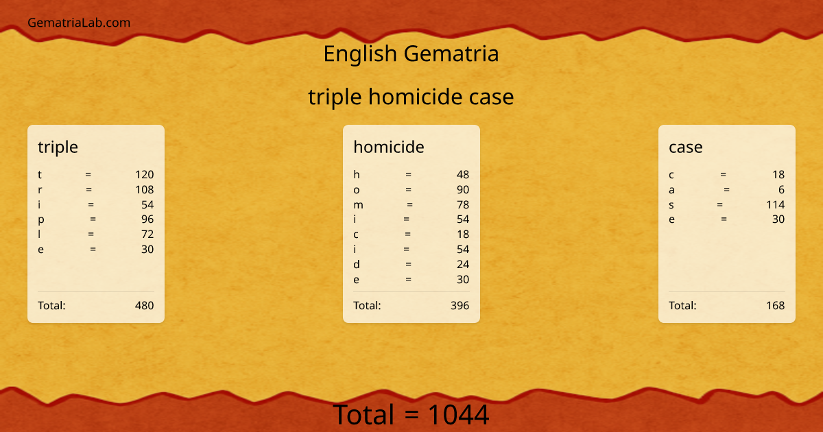 triple homicide case in english Gematria